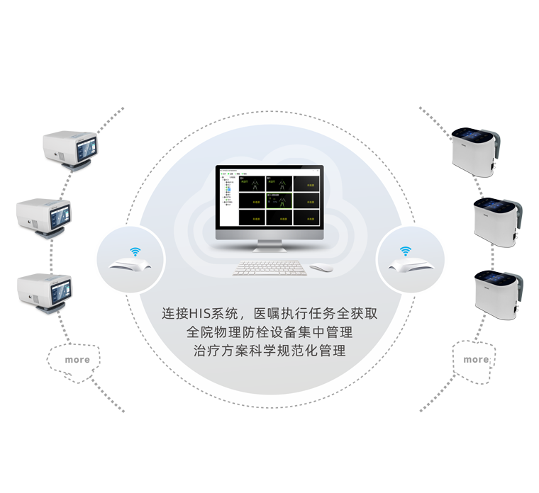 智慧化VTE防控系统